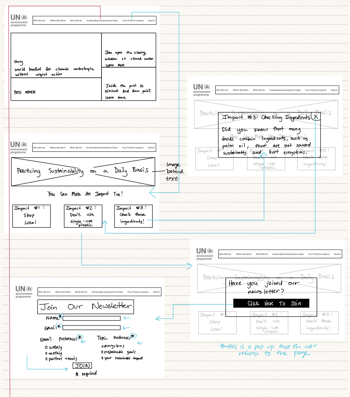 Wireframe & flow